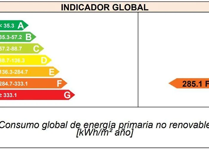 Edificio Ardillas Lägenhet Benasque